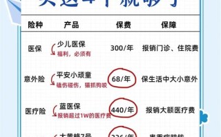 新生儿如何参加上一老一小保险？参保流程、报销范围及注意事项全解析