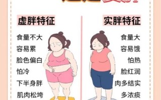 孕期体重增长过快，究竟是哪些潜在因素在作祟？