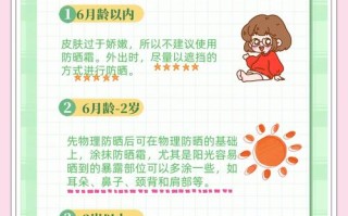 儿童防晒霜大人能用吗？成分是否适配成人肌肤需求？