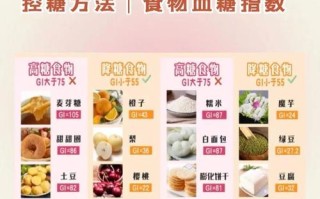 孕期怎么控制血糖正常