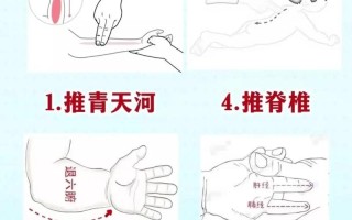 儿童发烧刮痧方法图片