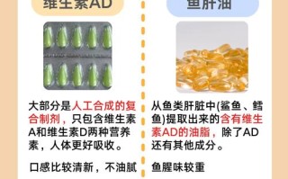 新生儿出生几天后可以开始吃鱼肝油？具体时间点和注意事项有哪些？