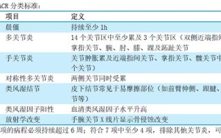 儿童类风湿的诊断标准有哪些？不同年龄阶段的孩子诊断标准有差异吗？