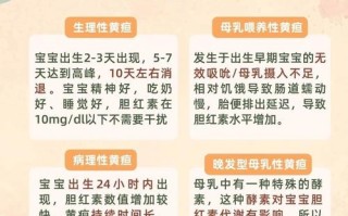 新生儿总红胆素288