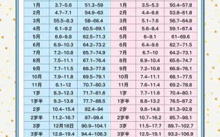 新生儿四个月身高体重不达标怎么办？附正常范围与喂养建议
