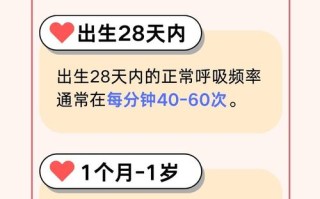 新生儿呼吸一分钟60次是正常现象吗？需要特别关注吗？