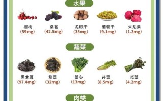 儿童补铁的食物有哪些