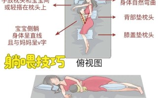 新生儿躺着时哪种姿势最正确？不同月龄宝宝躺姿有讲究吗？