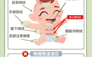 儿童物理退烧最快方法有哪些？安全有效的降温技巧是什么？