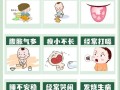 新生儿脾胃虚弱如何识别与调养？