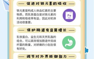 新生儿蛋白水平异常会对宝宝发育造成哪些具体影响？