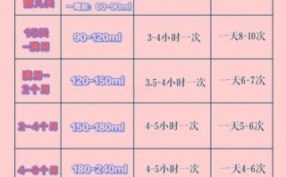 新生儿15天奶量多少才正常？吃太少或太多怎么办？
