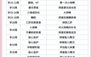 孕期大生化检查到底该在哪个时间段做最合适？