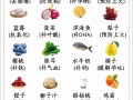 孕期吃什么能让胎儿更聪明？这些食物真能提升宝宝智力发育吗？