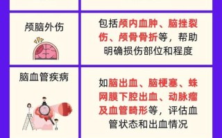 儿童做脑CT检查真的安全吗？潜在辐射危害与发育风险家长该如何权衡？