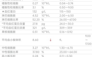 儿童验血究竟能筛查哪些疾病？家长需了解的关键检查项目与意义