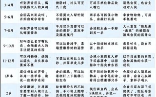 新生儿感知觉发展顺序