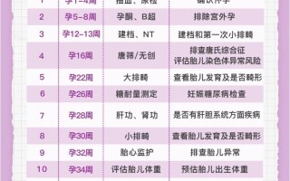 高龄产妇孕期检查有哪些重点项目？不同阶段需注意什么？