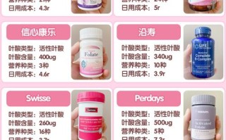 孕期吃什么牌子的叶酸