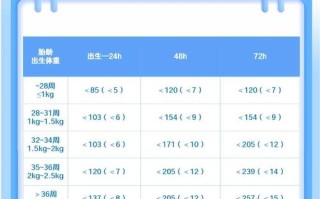 新生儿黄疸治疗费用医保报销比例和范围是怎样的？