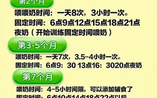 新生儿按需喂养到底要持续到多大才科学？