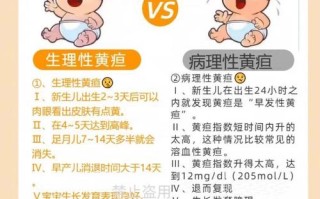 孕期哪些因素会影响宝宝出生后黄疸的出现？