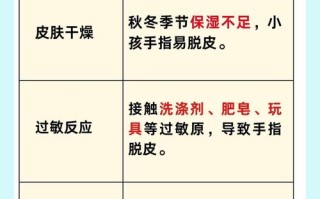 儿童手指脱皮是缺乏营养还是皮肤病？家长该如何正确应对？