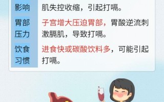 孕期频繁打嗝是为何？