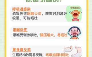 儿童咳嗽干呕是咽喉刺激还是胃食管反流？需区分病因科学应对