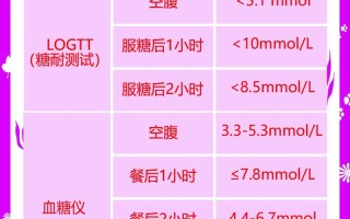 孕期验血糖到底要不要空腹？空腹时间和注意事项有哪些？