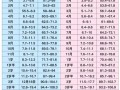 新生儿体重身长对应表是唯一标准吗？不同月龄宝宝如何科学对照？