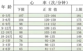 新生儿心跳正常范围是多少？不同年龄段波动有何差异？