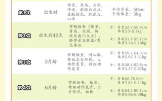 新生儿染色体检查多久能出结果？