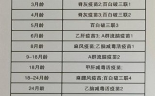 新生儿接种卡介苗的最佳时间是什么时候？错过时间还能补种吗？