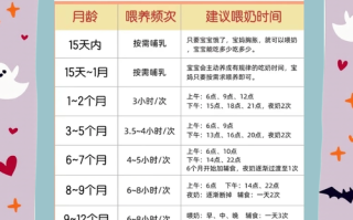新生儿吃母乳到底应该隔多久喂一次才科学？