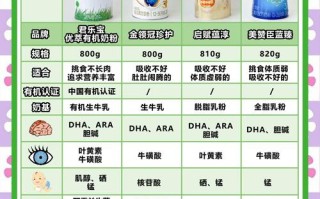 新生儿肠胃娇嫩，选什么奶粉好消化吸收还不上火？