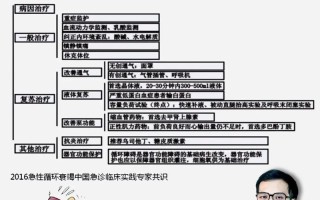 新生儿休克的临床表现