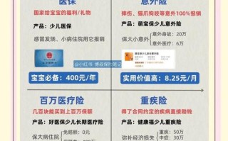 新生儿健康险到底值不值得买？保费高、保障全，还是白花钱？新手爸妈必看的避坑指南！