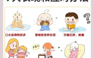 儿童牙痛真的会引起发烧吗？背后可能隐藏哪些健康信号？