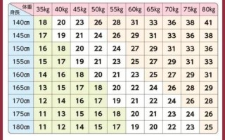 孕前88斤孕期到底该长多少才合理？不同孕周体重增长标准是什么？
