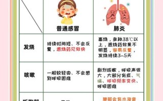 新生儿感冒与肺炎究竟有何不同？家长该如何准确区分？