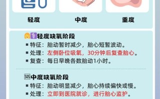 孕期怎么判断宝宝缺氧？有哪些信号和检查方法能及时察觉？