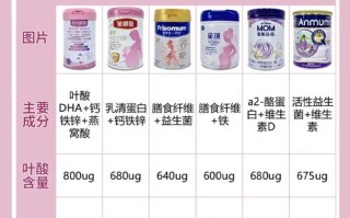 孕期喝牛奶还是孕妇奶粉更合适？