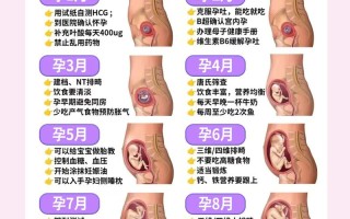 孕期最后两个月怎么熬？身体不适、心理焦虑，如何安全度过并顺利迎接宝宝？