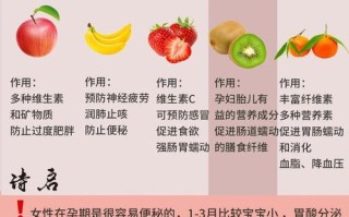 孕期吃什么能有效缓解便秘？有哪些安全食疗方案推荐？