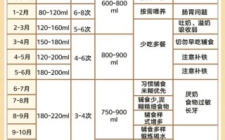 新生儿每餐到底该吃多少毫升才合适？不同月龄的宝宝奶量差异有多大？
