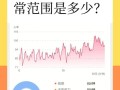 1岁儿童心率正常范围是多少？不同状态下心率波动正常吗？