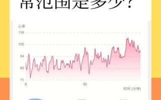 1岁儿童心率正常范围是多少？不同状态下心率波动正常吗？