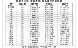7岁儿童阴茎长度多少算正常？不同测量方法结果有差异吗？