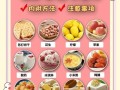 孕期口水多难忍？吃什么能科学缓解不适？